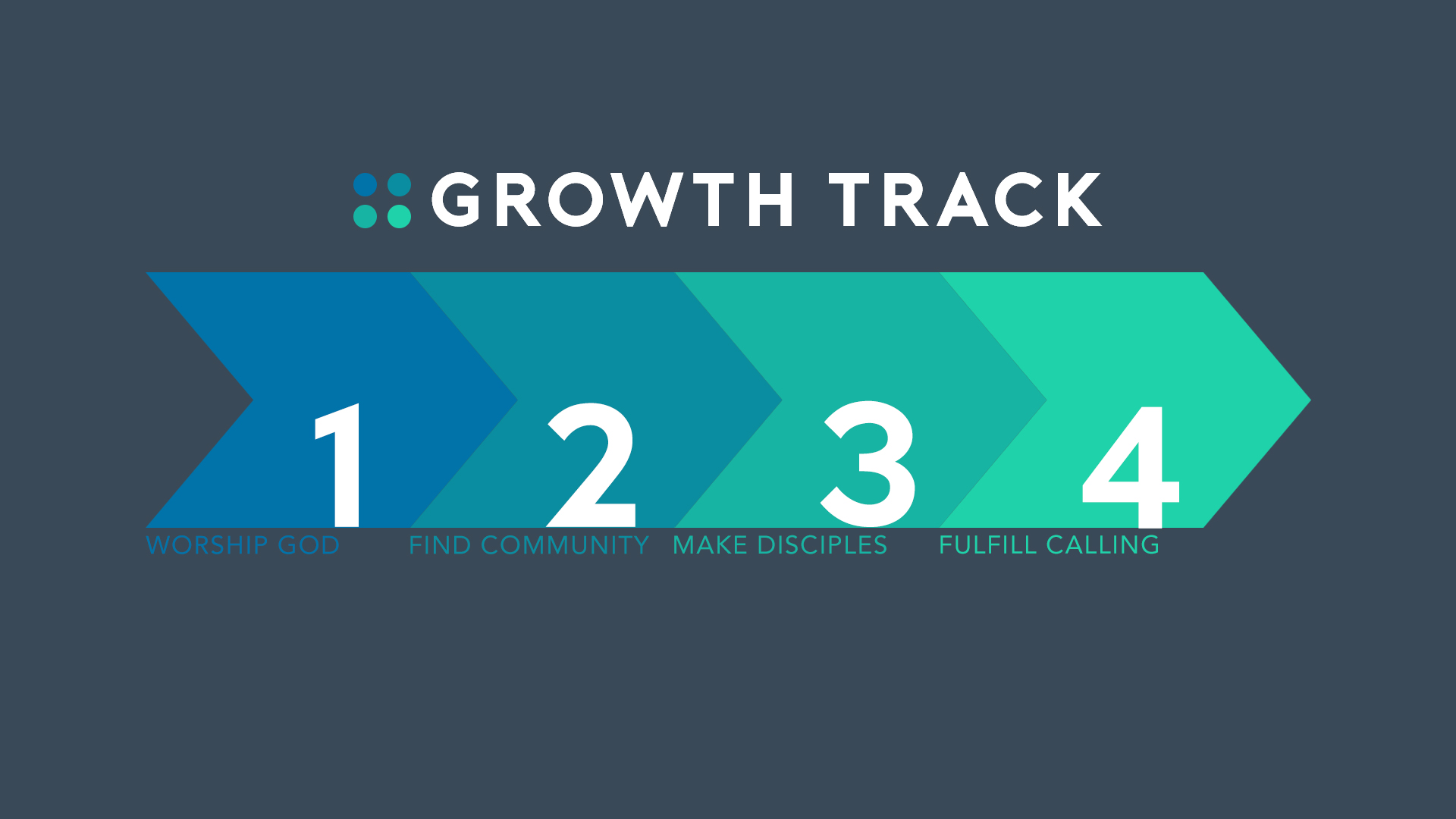 Image for Growth Track Host Team